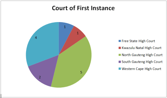 Court of First Instance