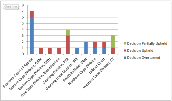 Results 2014