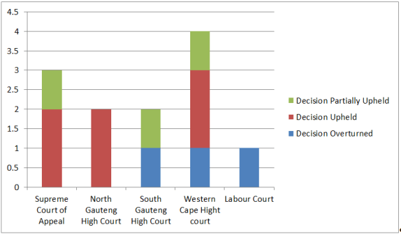 Results Fourth Term 2014